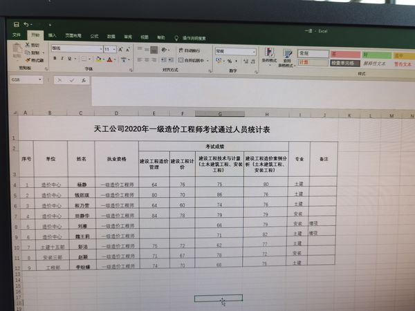 陜煤建設(shè)天工公司2020年一級(jí)造價(jià)工程師考試一次通過9人