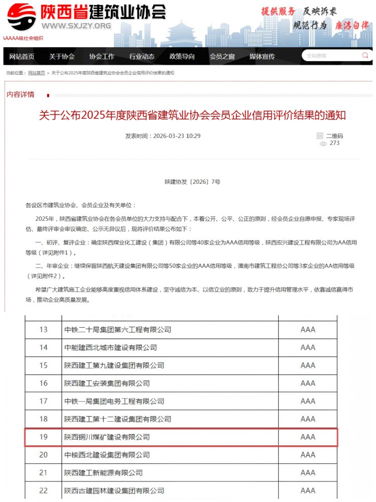 陜煤建設(shè)銅煤公司順利通過陜西省建筑業(yè)協(xié)會AAA級信用評級